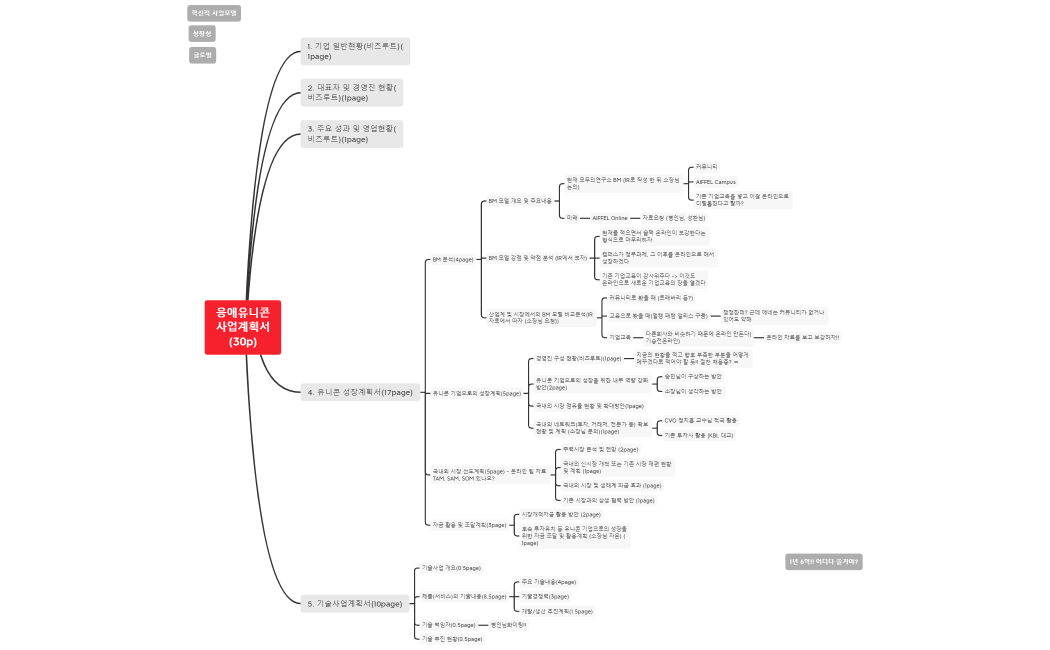 응애유니콘 사업계획서 (30p)