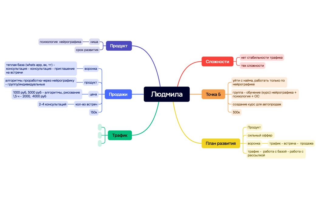 Ментальная карта