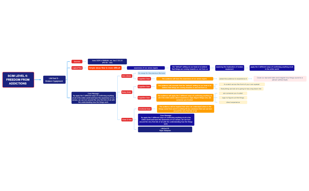 E16d Shannon Ang - LT9 - Broken Equipment.xmind