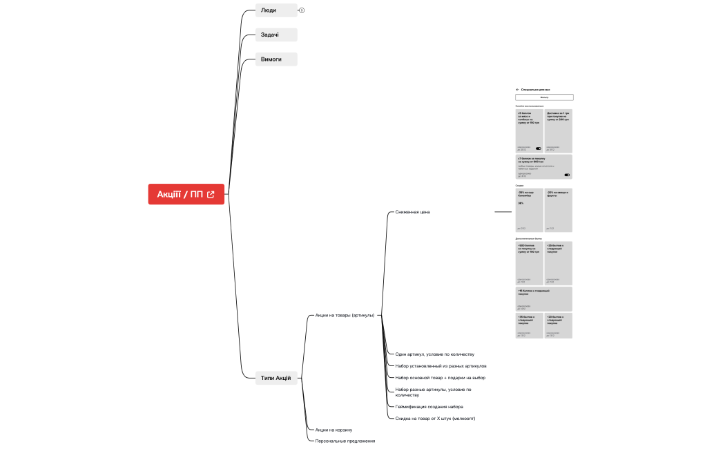 Акціїї+ПП
