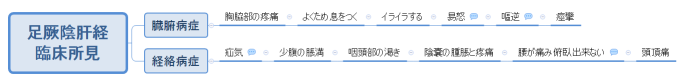 足厥陰肝経 臨床所見