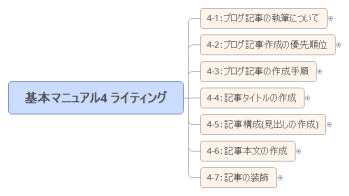 基本マニュアル4 ライティング