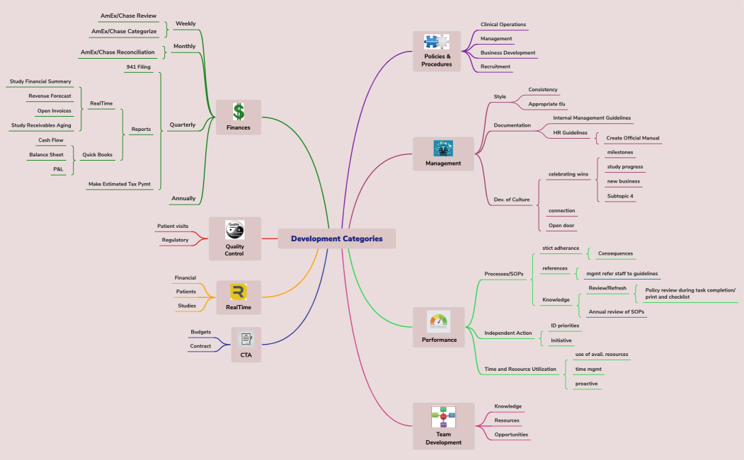 Relaro 2023 Development_xmind_21 Dec 22