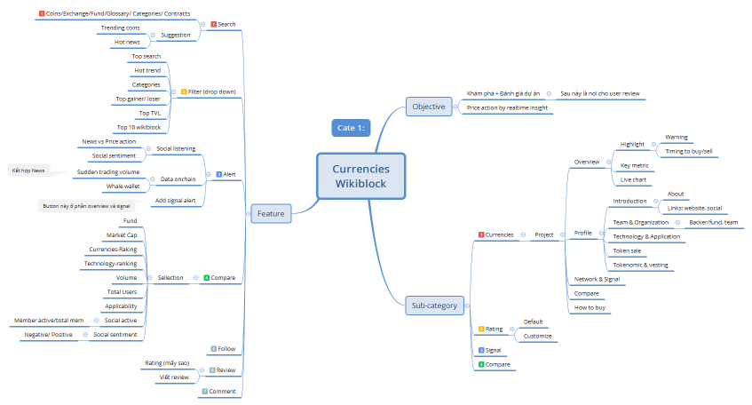 Currencies Wikiblock