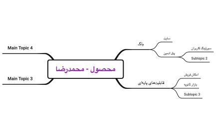 محصول - محمدرضا