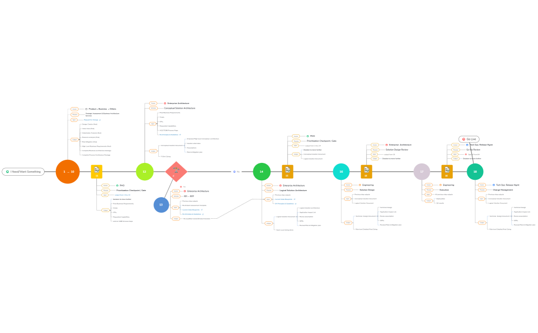 I NeedWant Something