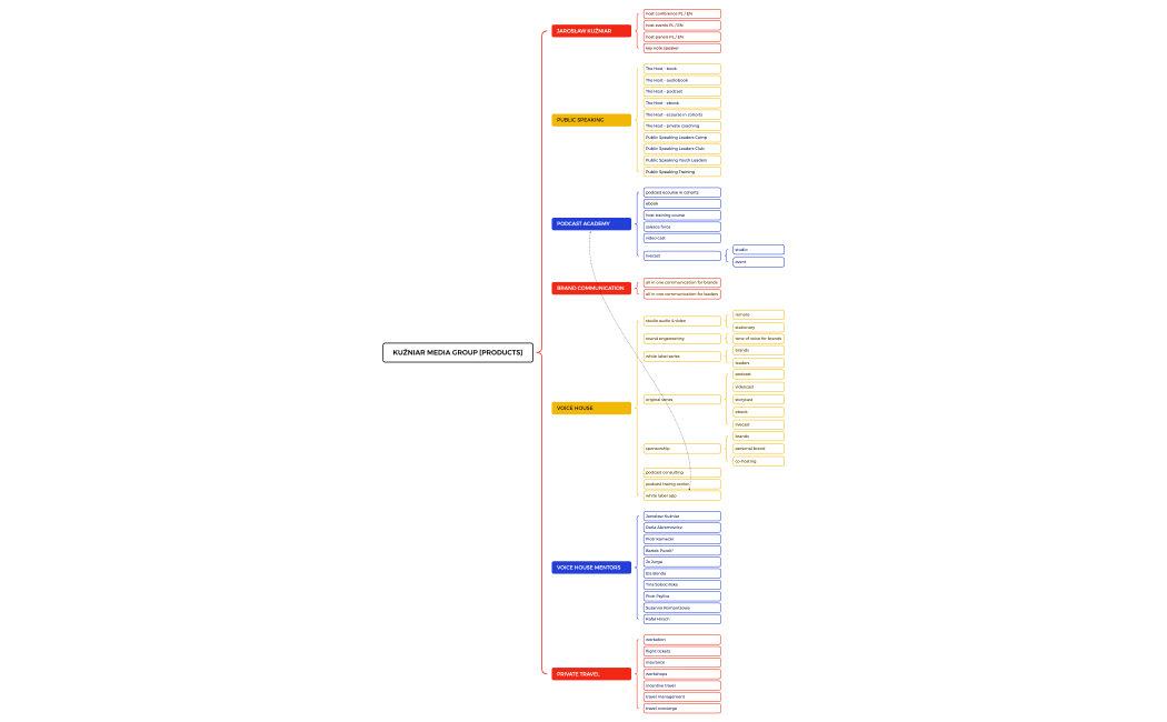 KUŹNIAR MEDIA GROUP [PRODUCTS]