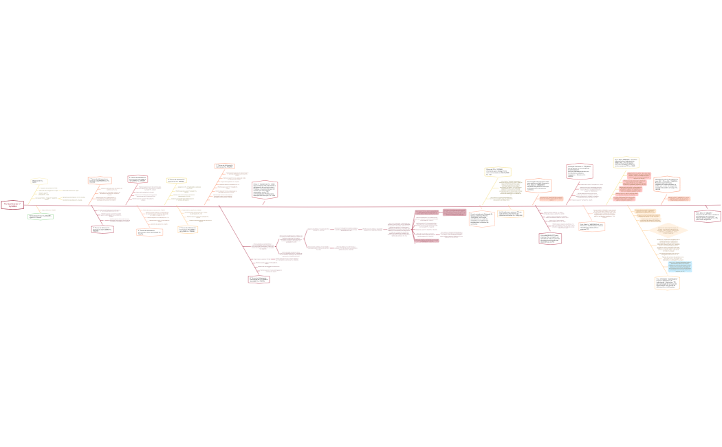 Mind Map