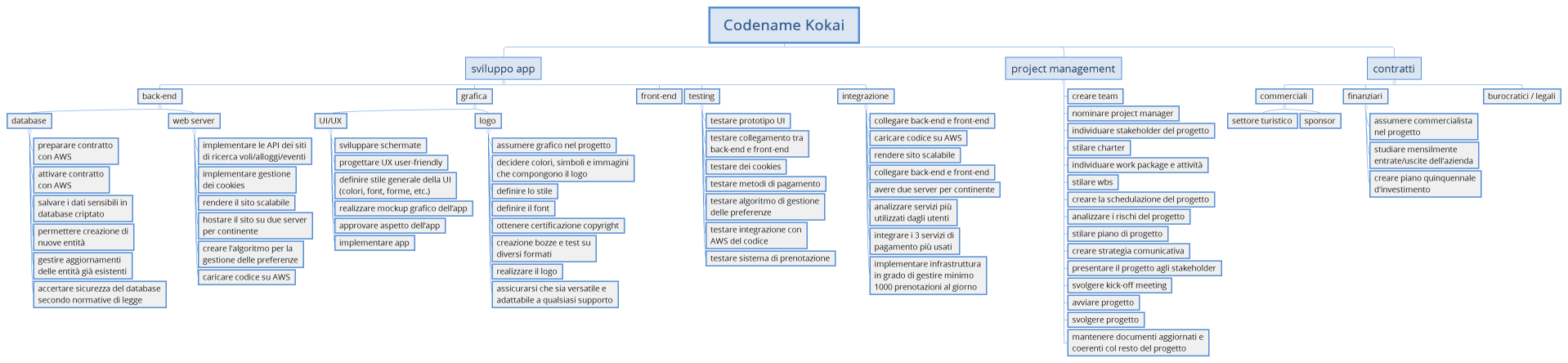 Codename Kokai