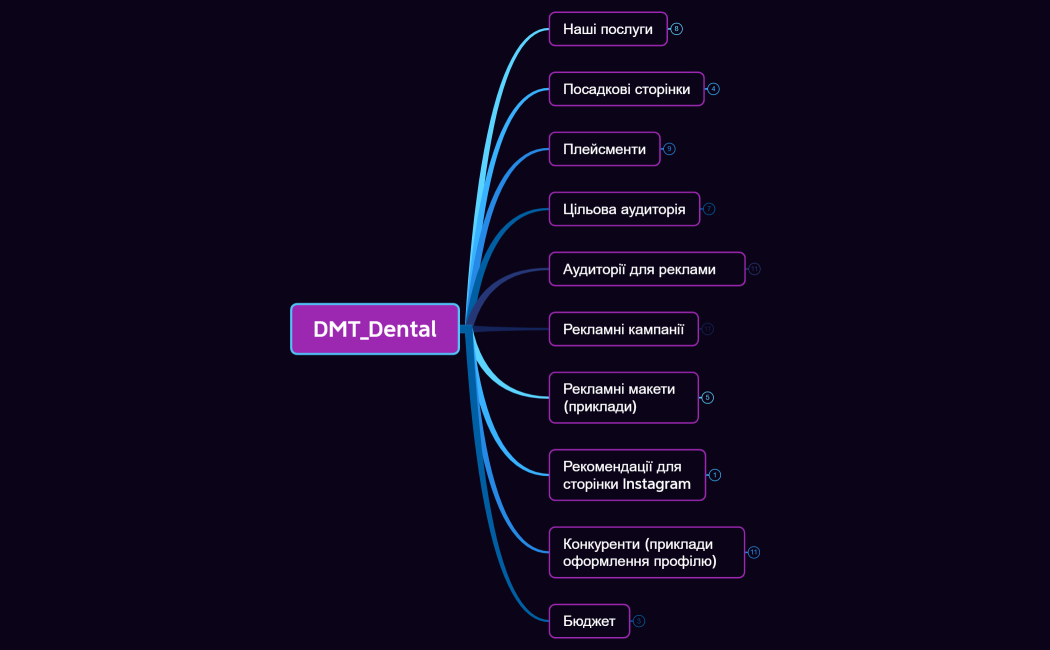 DMT_Dental