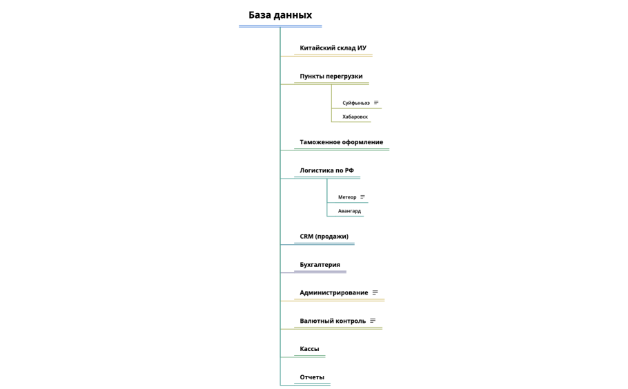Центральная тема