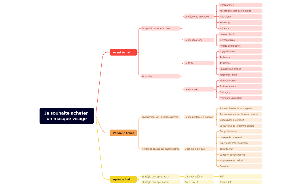Je souhaite acheter un masque visage