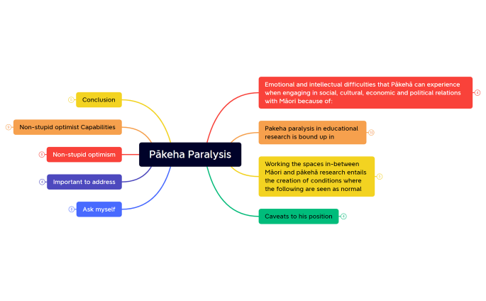 Pakeha Paralysis