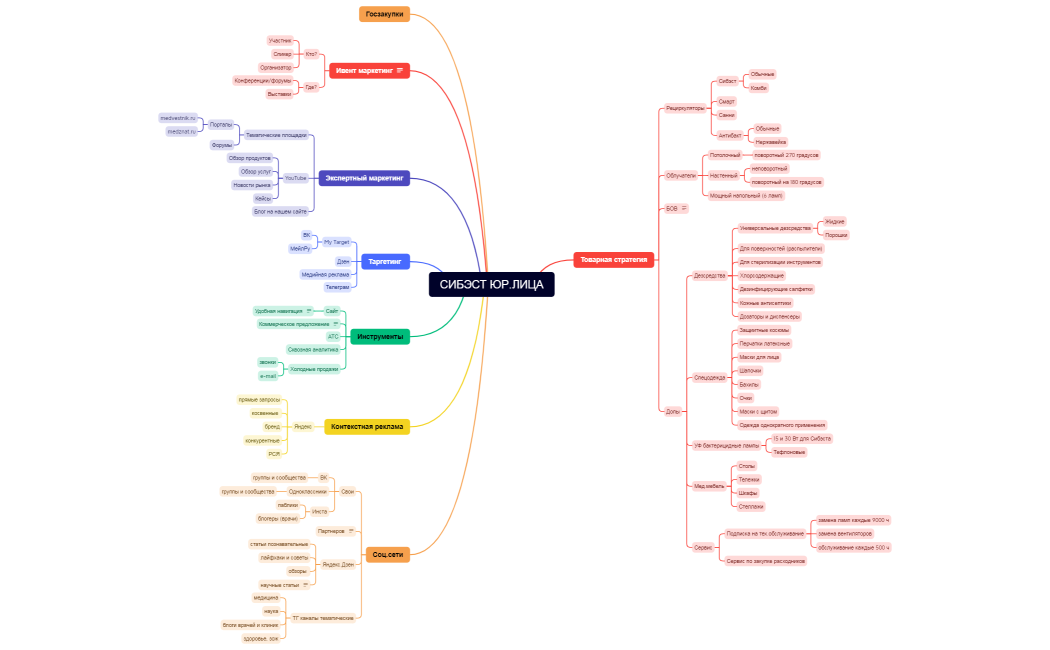 СИБЭСТ ЮР.ЛИЦА