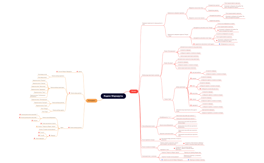 Яндекс Маршруты