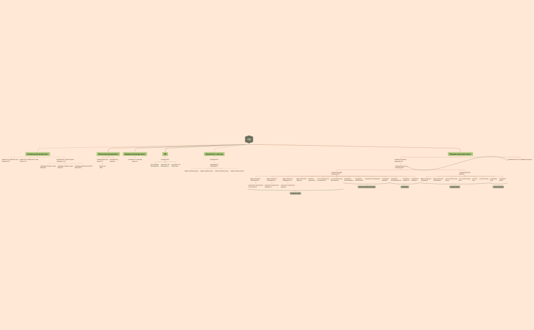 Организационная диаграмма