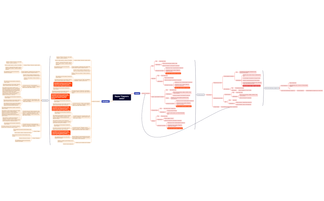 Экран Сделать заказ
