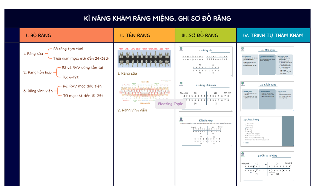 KĨ NĂNG KHÁM RĂNG MIỆNG. GHI SƠ ĐỒ RĂNG