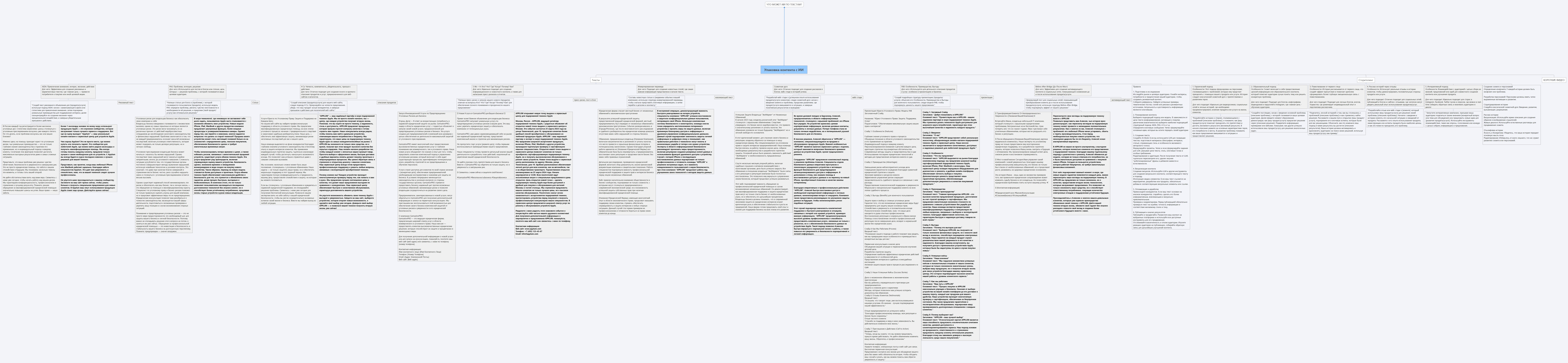Упаковка контента с ИИ