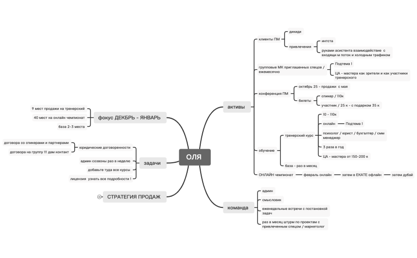 Оля СС - декабрь 