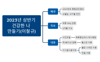 2023___________________.xmind