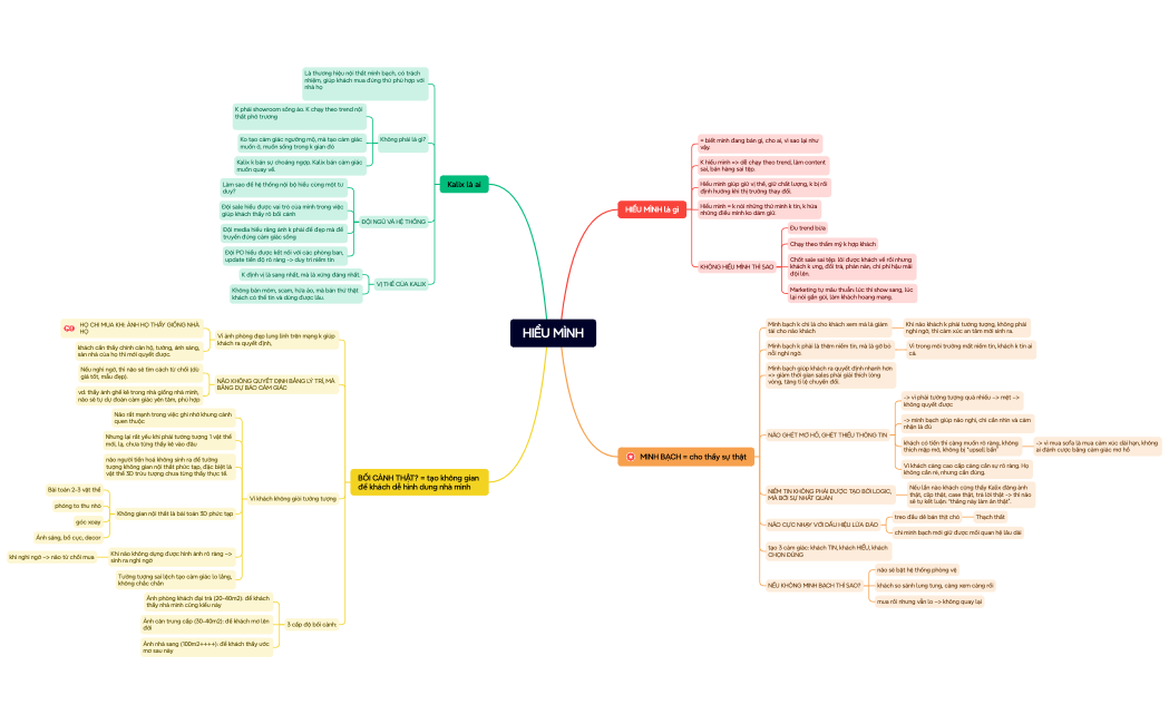 Mind Map