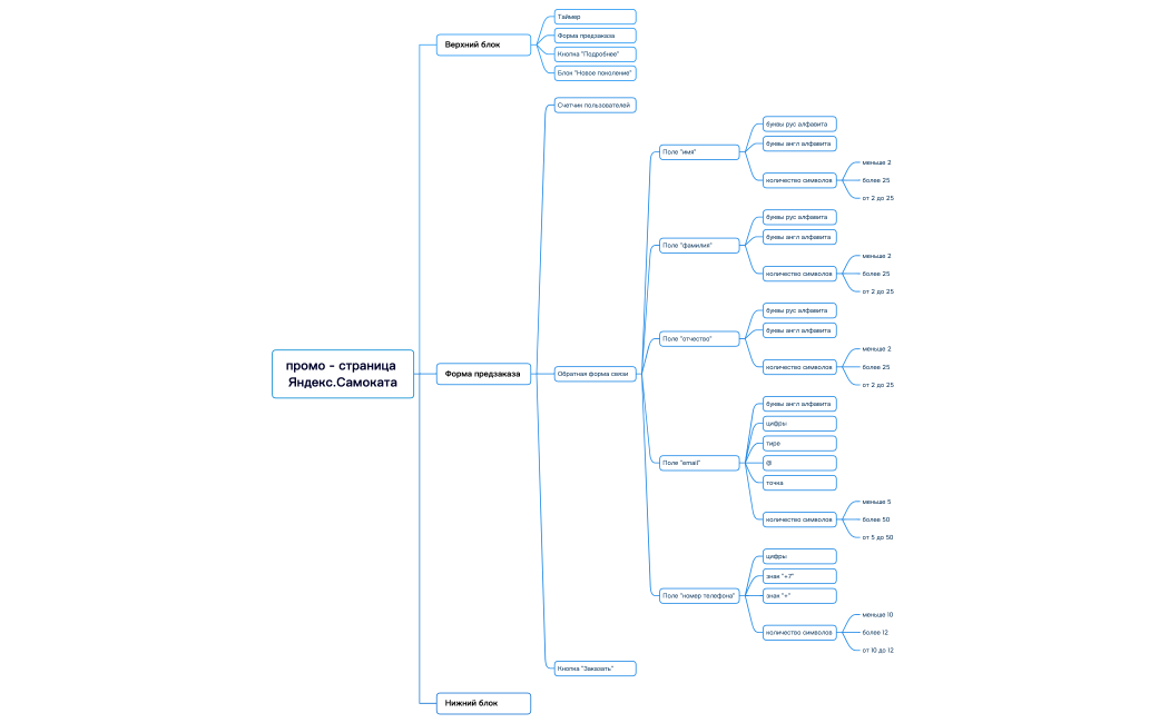 промо - страница Яндекс.Самоката-2