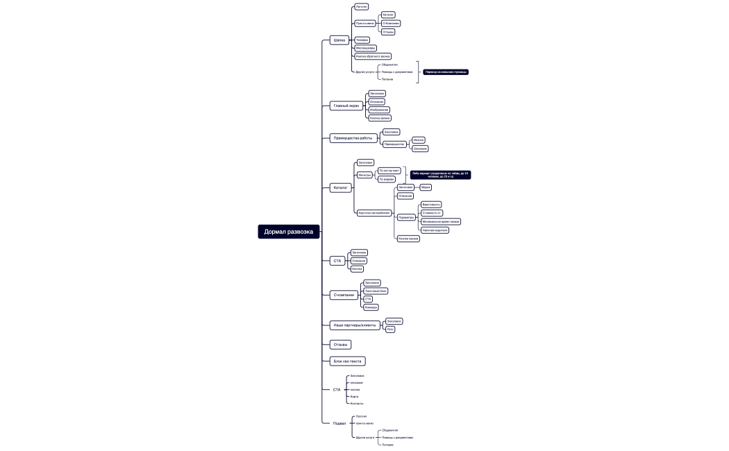 Дормал развозка