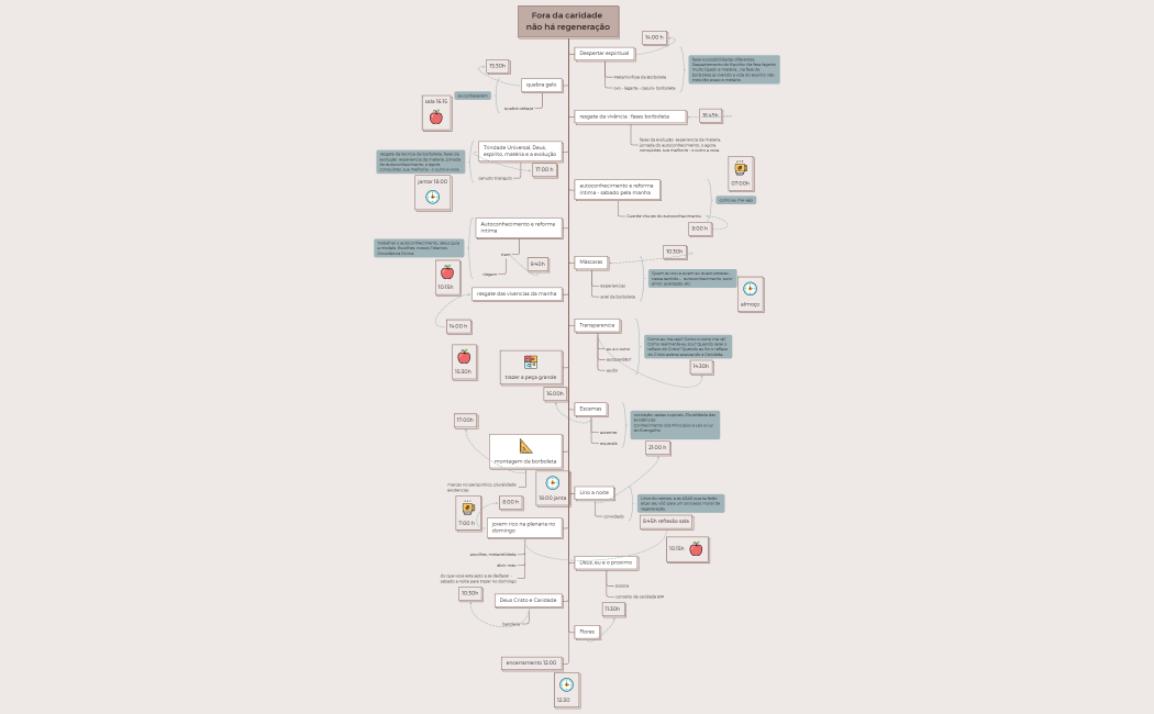 Fora da caridade não há regeneração esquema
