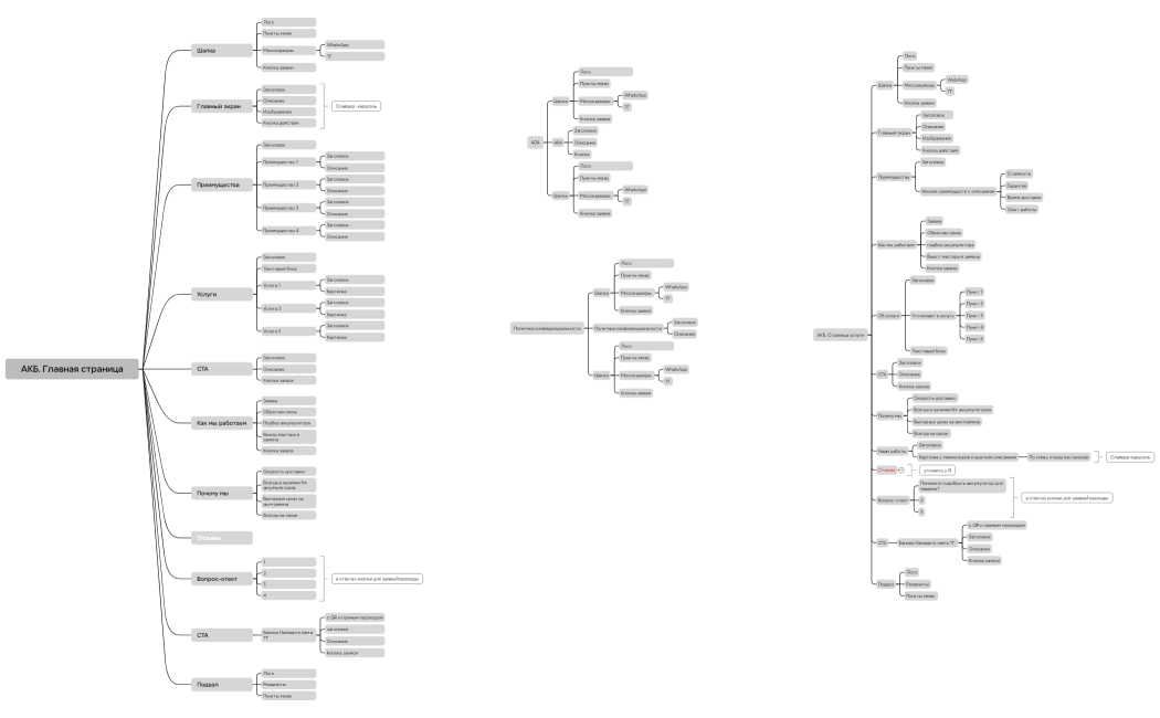 Логическая карта