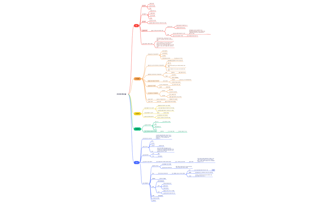 크래프톤정글
