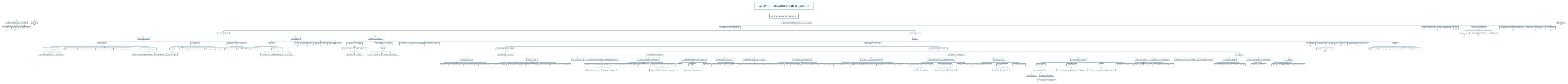 ALLPROF - Анализ, цели и задачи