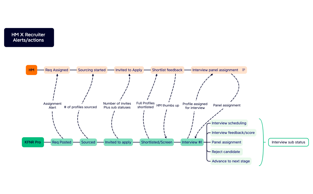 HM X Recruiter Alertsactions 
