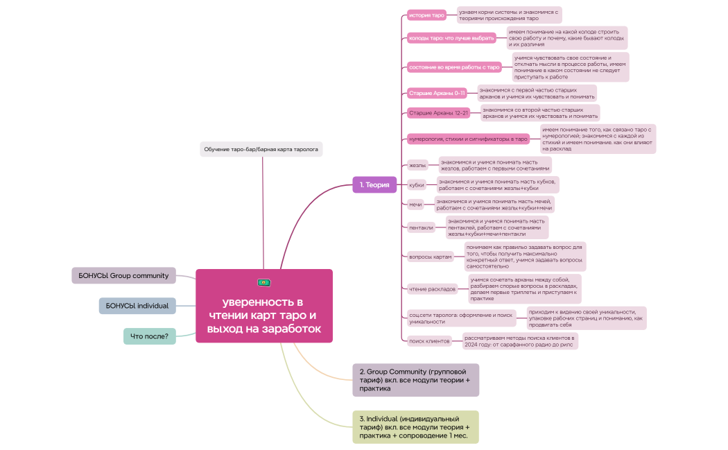 уверенность в чтении карт таро и выход на заработок