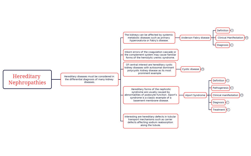 Hereditary Nephropathies