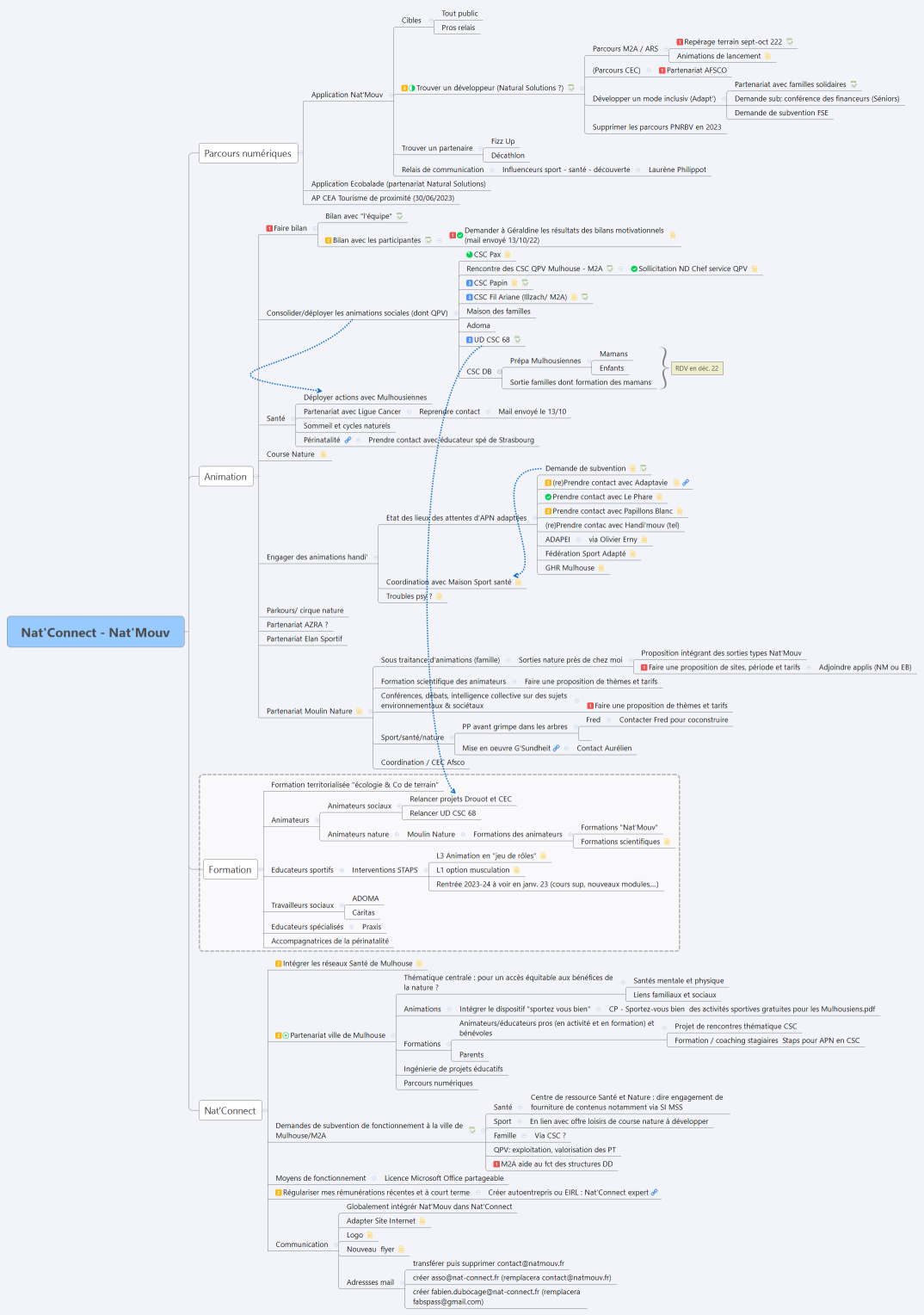 Nat'Connect - Nat'Mouv