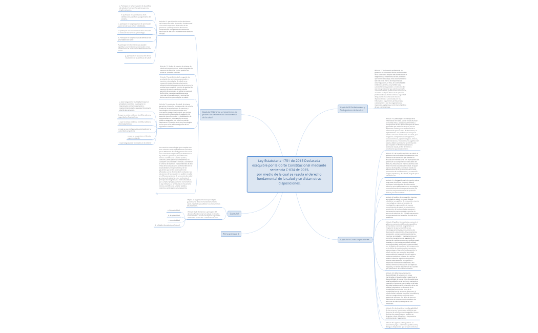 Ley Estatutaria 1451 FSP Mapa Mental