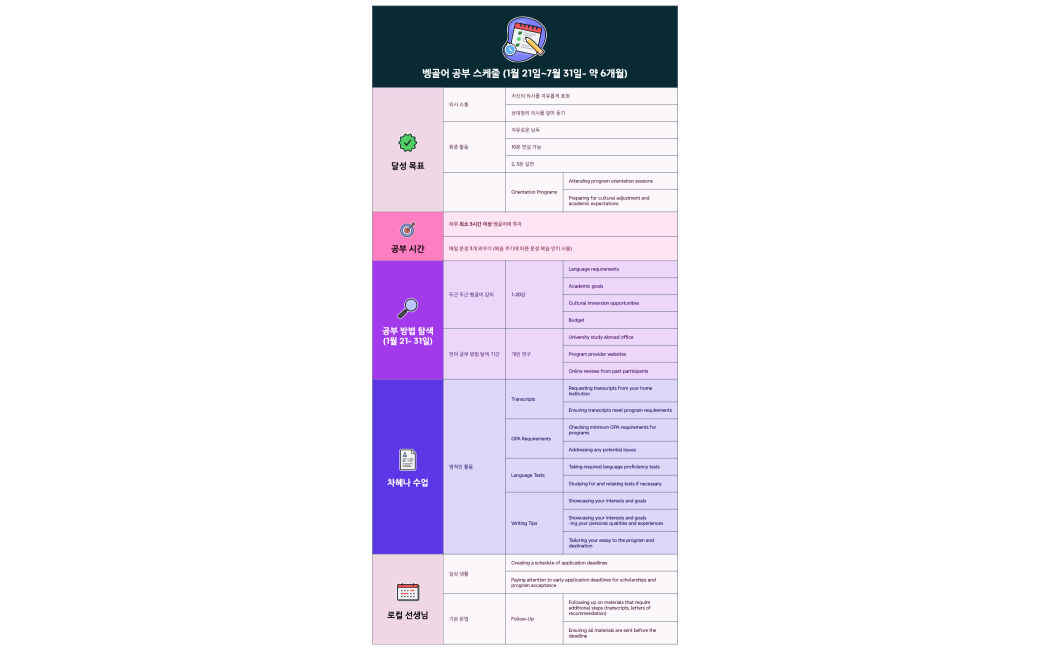 Study Abroad Application