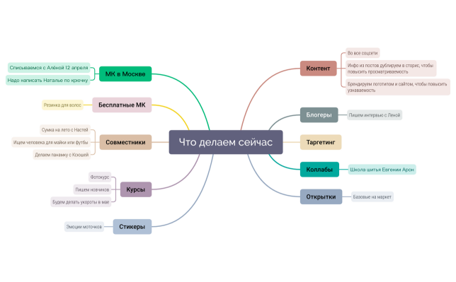 Что делаем сейчас