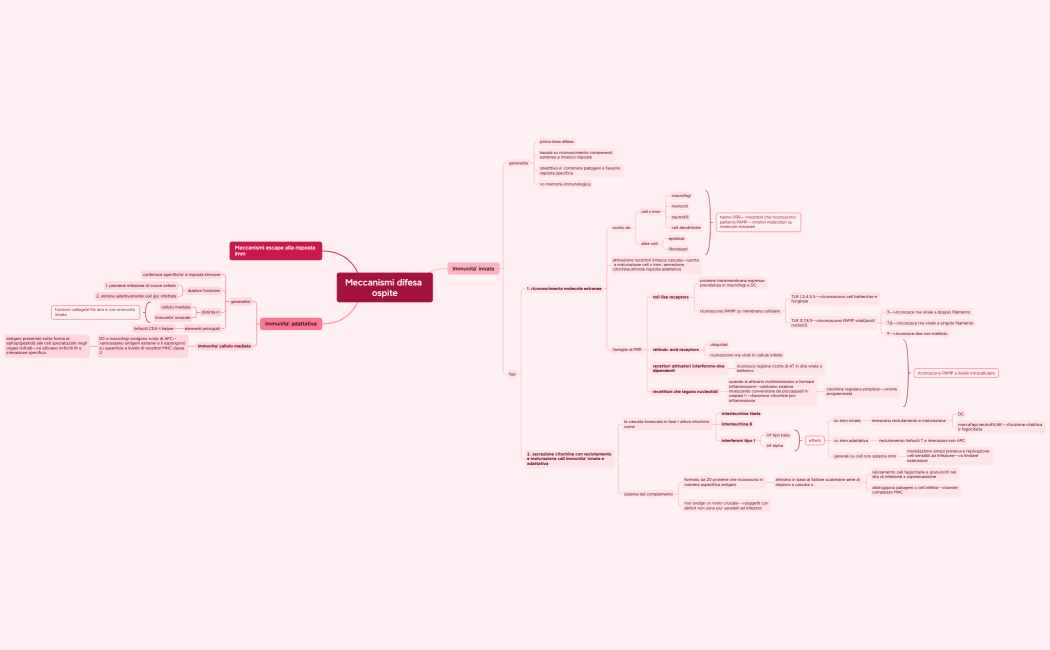 Meccanismi difesa ospite