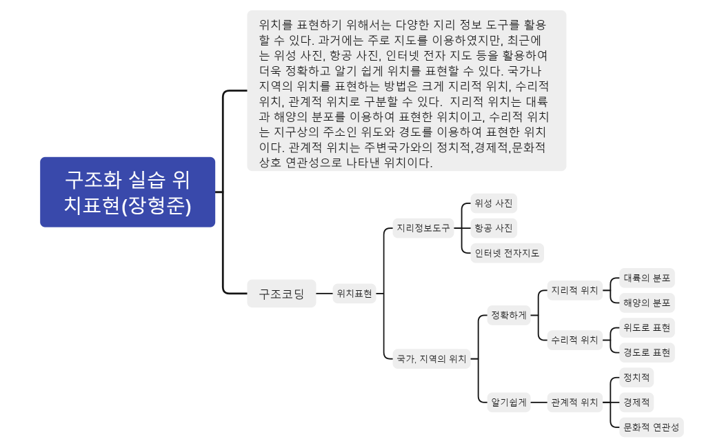 구조화 실습 위치표현(장형준)