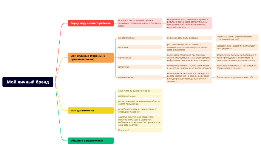 Мой личный бренд