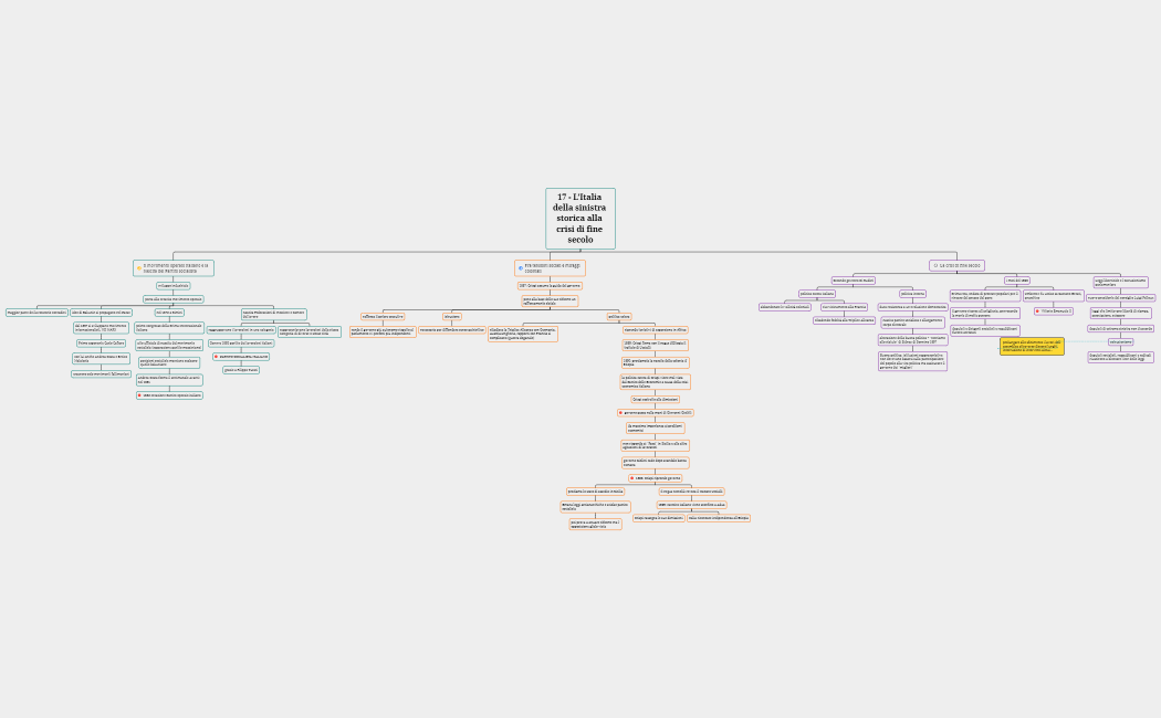 17 - L’Italia della sinistra storica alla crisi di fine secolo