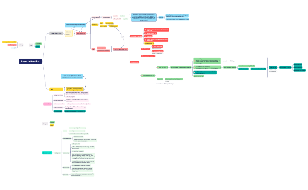 FUC mindmap.xmind