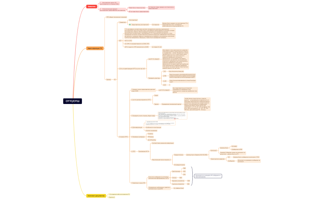 Проверка ОТТС