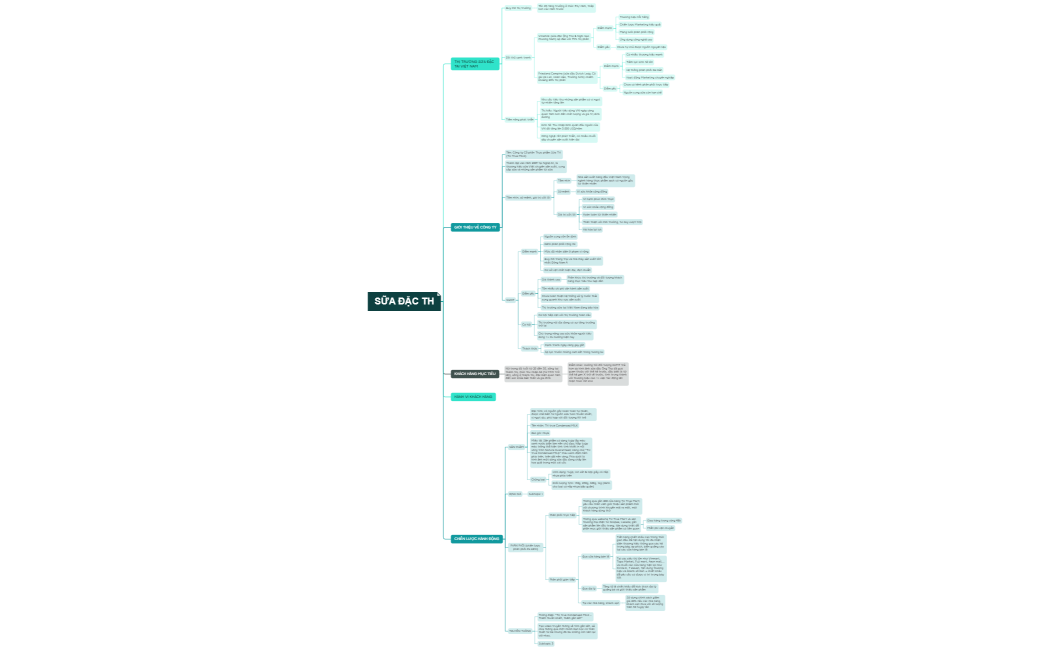 SỮA ĐẶC TH