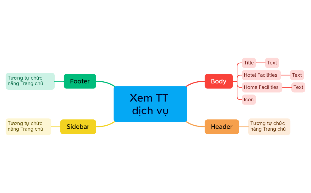 Xem TT dịch vụ