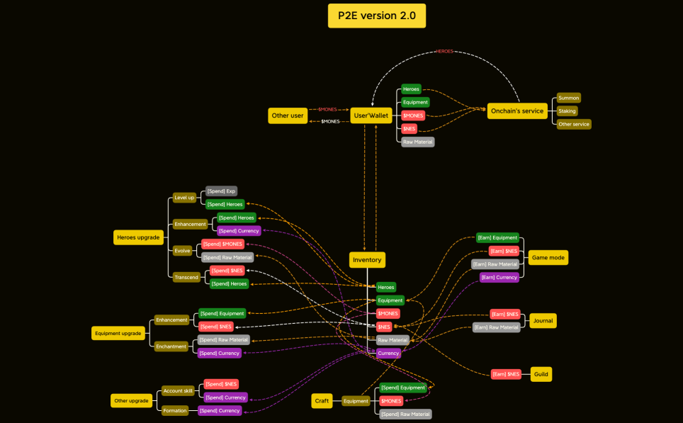 P2E version 2.0 (2)