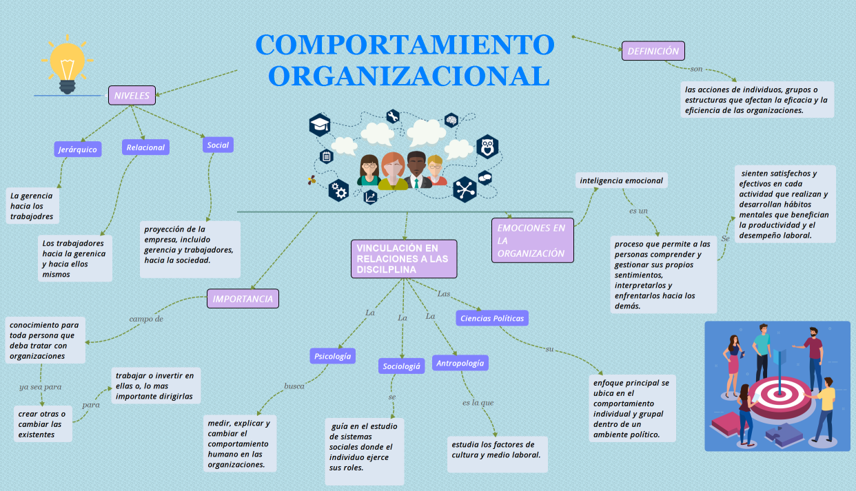 COMPORTAMIENTO ORGANIZACIONAL