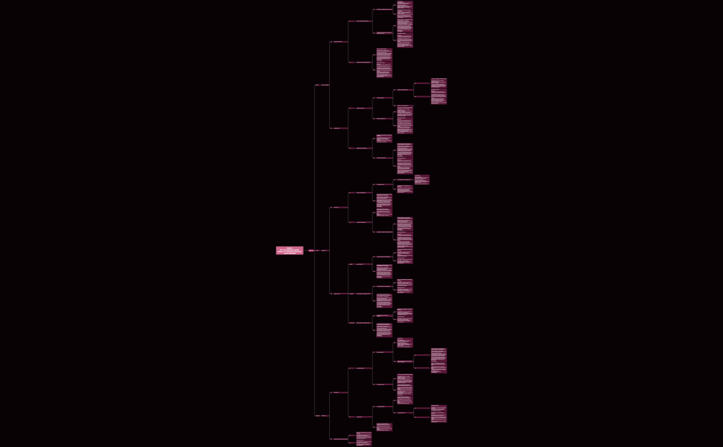 Логическая карта
